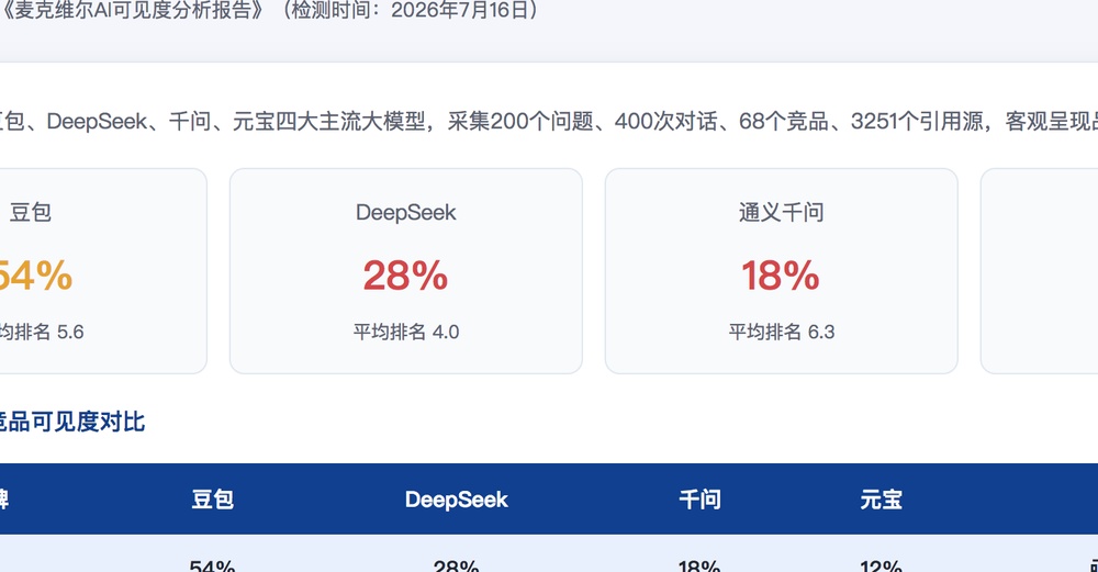榆林独立站SEO优化